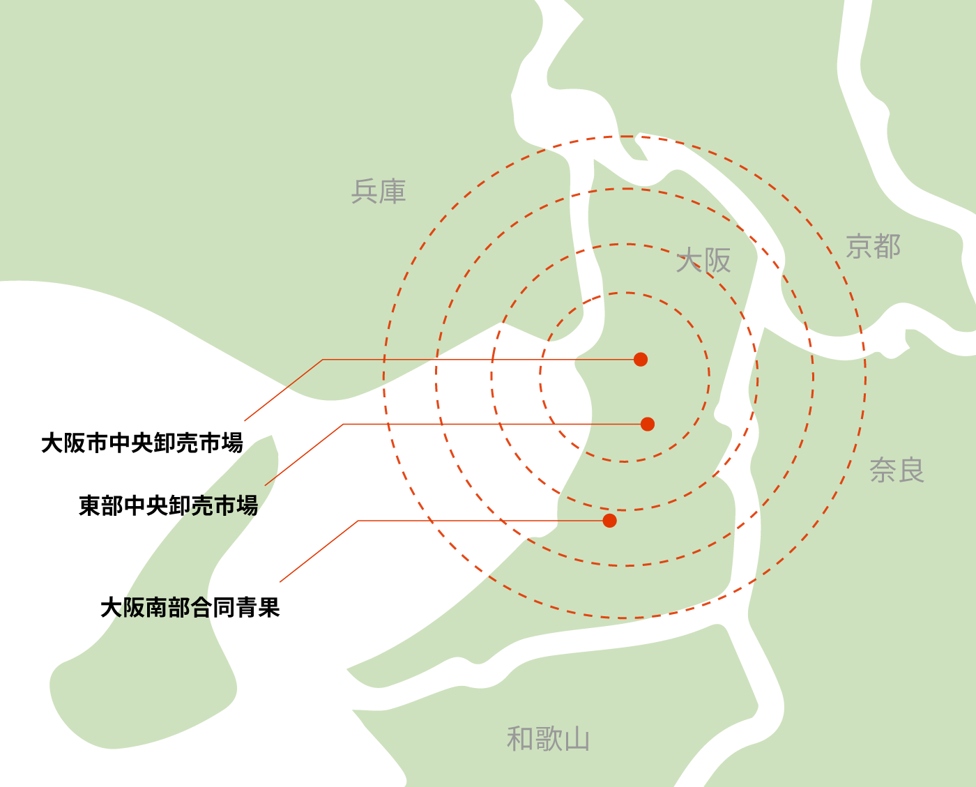 野菜の仕入れルート